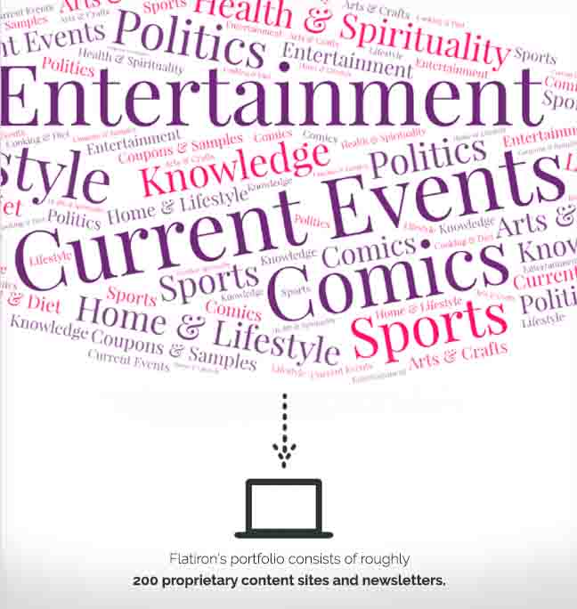 Content Portfolio of over 200 publications helps to connect consumers with brands based on lifestyle, geography and demographic data